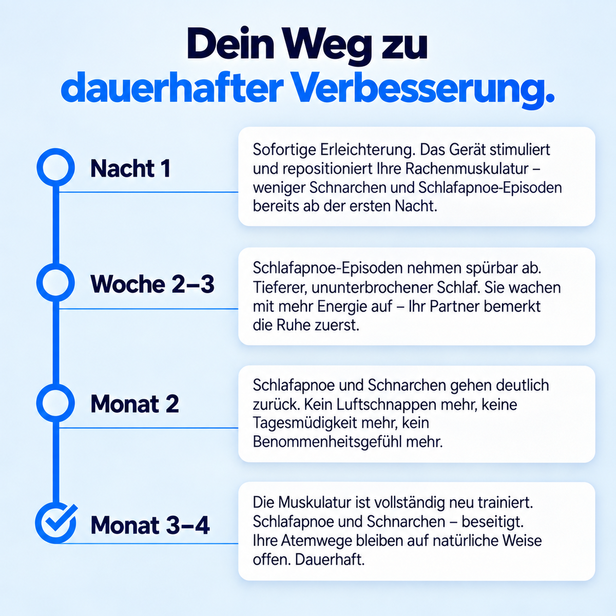Intelligentes Anti-Schnarch-Gerät