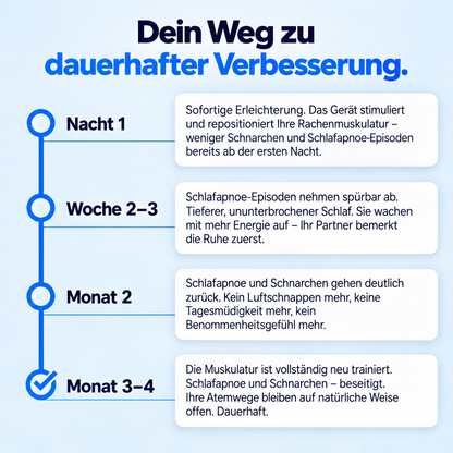 Intelligentes Anti-Schnarch-Gerät