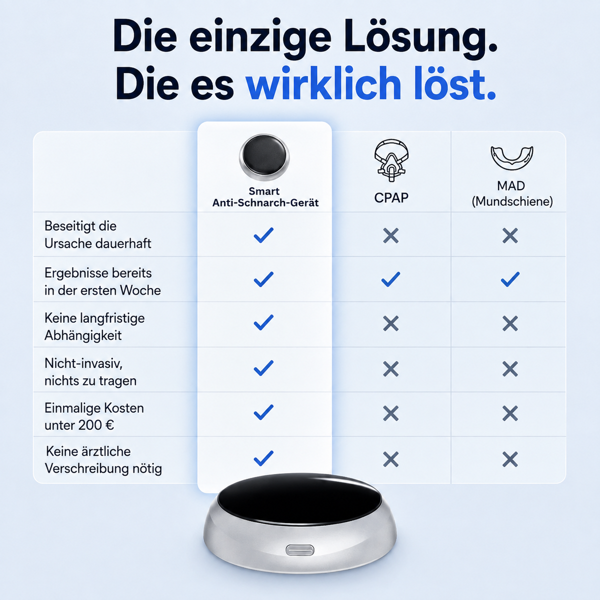 Intelligentes Anti-Schnarch-Gerät
