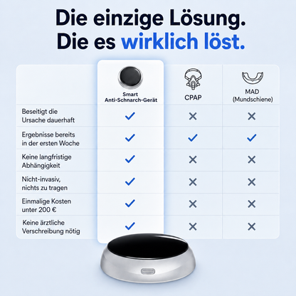 Intelligentes Anti-Schnarch-Gerät
