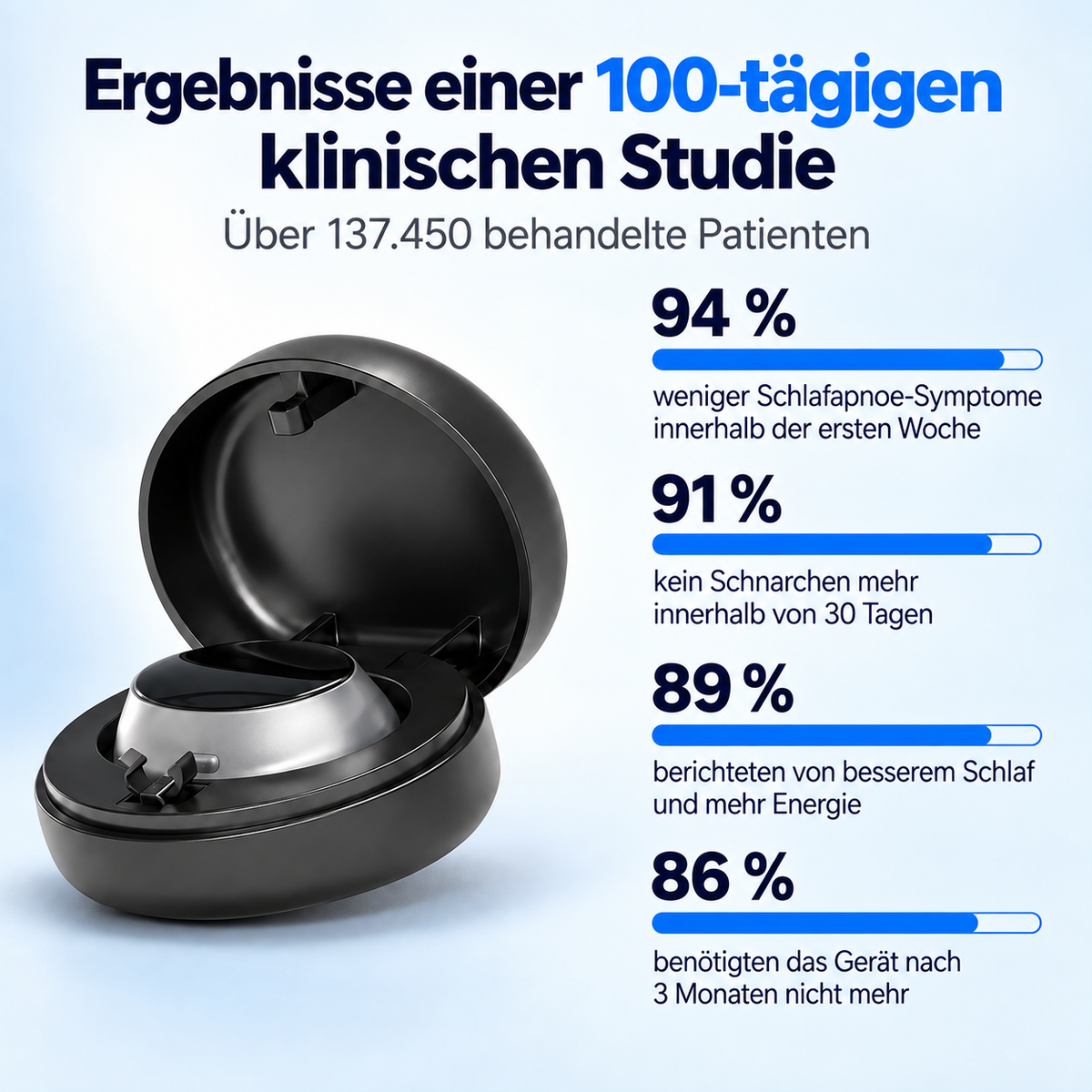 Intelligentes Anti-Schnarch-Gerät